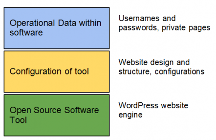 implementation and solution breakdown