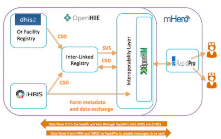mHero Interoperability 